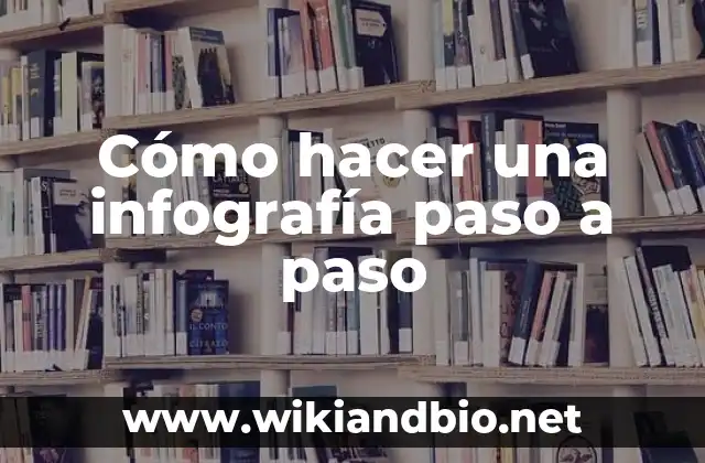 Cómo hacer una infografía paso a paso