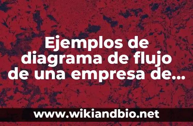 Ejemplos de diagrama de flujo de una empresa de ropa: Definición según