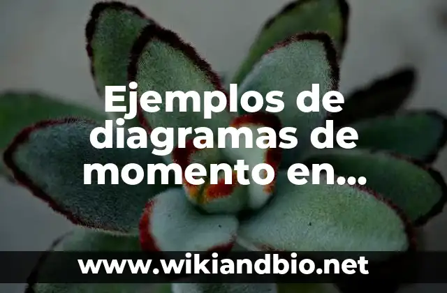 Ejemplos de diagramas de momento en marcos empotrados